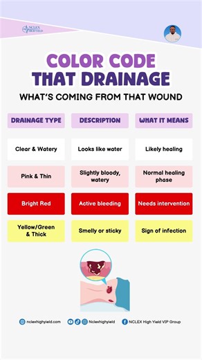 Color code that drainage #nclex #nclexstudyguide #nclexprep