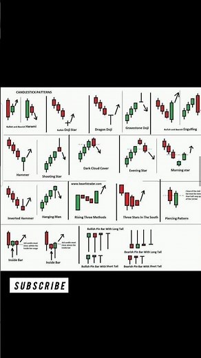 Master Candlestick Patterns: The Blueprint Every Trader Must Know