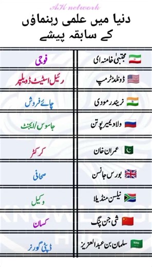 "Former Professions of World Leaders" #interestingfacts #doyouknow