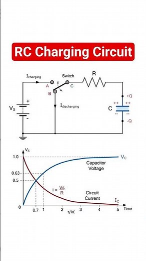 Resistor - Capacitor (RC) charging circuit