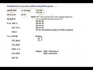 MULTIPLICATION of 2 NUMBERS BY SUCCESSIVE ADDITION USING 8085 PROGRAM