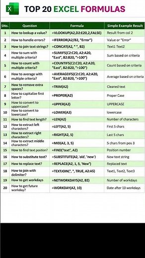 Top 20 Excel Formulas You Must Know | Excel Basics to Advanced | Excel Tips & Tricks