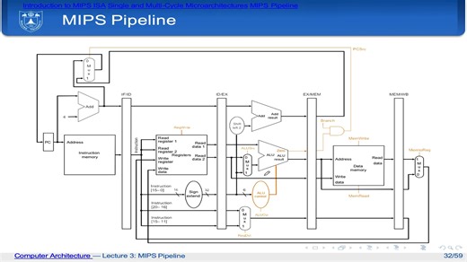 4.7分支预测基础