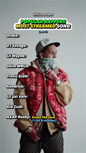 The BEST Hit Rap Songs?