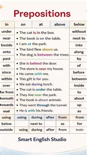 50+ Prepositions in English with Examples | Easy Grammar Lesson