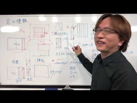 Explaining the types of windows!