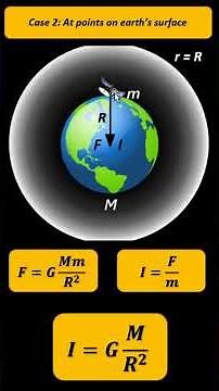 Gravitational Field Intensity Of Earth
