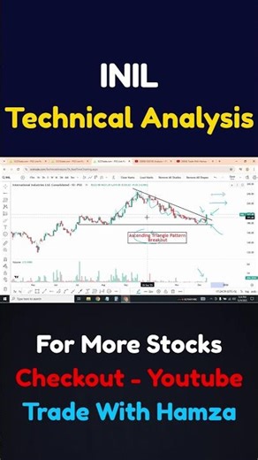 INIL Ascending Triangle Breakout | PSX Technical Analysis | Pakistan Stock Market