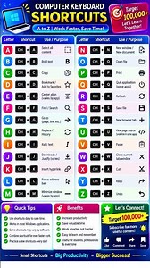 A–Z Computer Keyboard Shortcuts 🔥 | 26 Must-Know Shortcuts & Their Uses | Computer Shortcut Keys