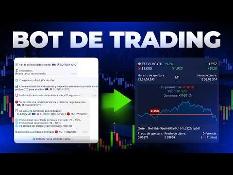 Binary Options Robot: The Method to Multiply a Small Amount of Money