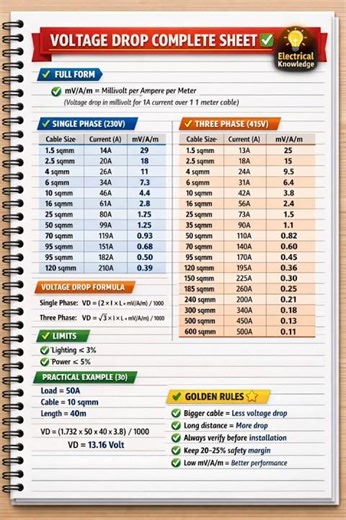 How To Calculate Voltage drop Calculation #share#job#shortvideo #motivation#motorbuilding#motivation