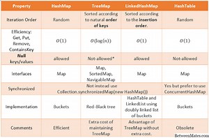 HashMap和HashSet - 软件 2025
