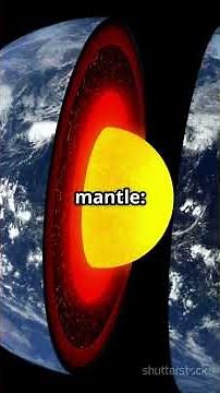 Unveiling Earth's Secret: The Lithosphere!