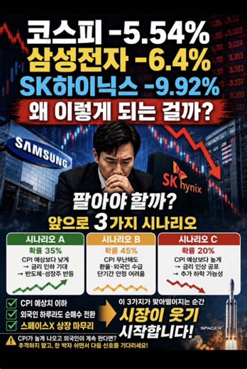 ※ 못 보고 지나치신 분들을 위한 핵심 요약 ① 브로드컴 쇼크 미국 반도체 급락이 한국장으 로 전염 ② 외국인 20거래일 연속 매도 삼성•하이닉스 수 급 부담 확대 ③ 신용융자 38조 역대 최고 반대매매가 하락을 더 키움 ④ 6월 10일 미국 CPI > 다음 주 반등•횡보•추가 하락의 핵심 변수 이번 하락은 삼성전자•SK하이닉스가 갑자기 나쁜 기업이 돼서가 아니라, 높아진 기대치와 과열된 수급 이 한꺼번에 흔들린 날이었습니다. 월요일에 가장 조심해야 할 건 공포에 휩쓸린 패닉셀 입니다. 지금 팔아야 할지, 버텨야 할지는 영상 끝까지 보시 면 정리됩니다