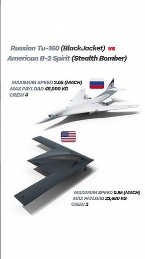 Russian Tu-160 vs American B-2 Spirit Comparison 2025 | Strategic Bomber Showdown