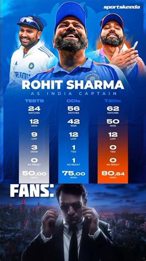Rohit Sharma 🔥