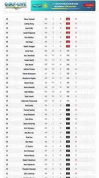 Truist Championship - Round 1 | PGA Tour | Thunderstorms cause delays at Quail Hollow Club