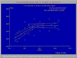 Waterlogging (agriculture) - Alchetron, the free social encyclopedia