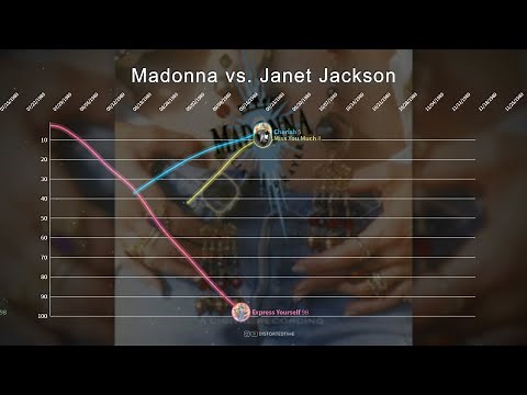 Madonna vs. Janet Jackson ▸ Hot 100 Chart Battle
