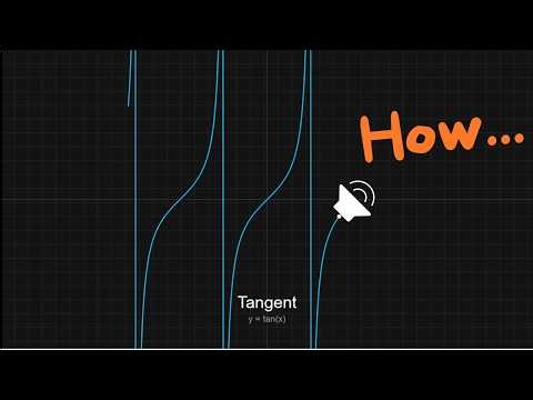 How I created sounds of math functions using p5.js