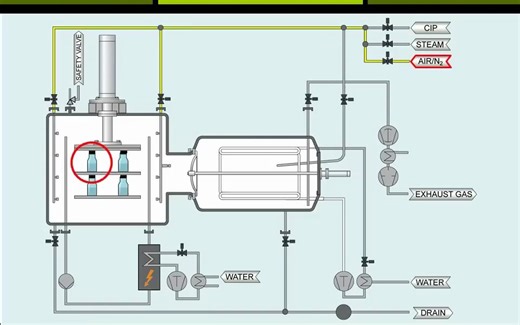 药品冷冻干燥工艺原理Pharmaceutical Freeze Drying Process（搬运视频）