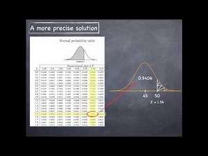 Normal Distribution - Finding Probabilities