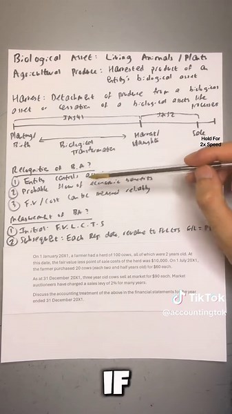 Understanding IAS 41: Agriculture and Biological Assets
