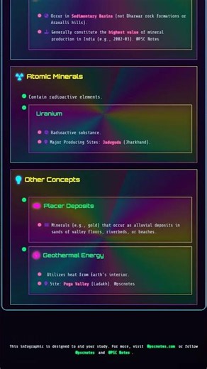 Classification of Minerals Metallic, Non-metallic, Fuel, Atomic