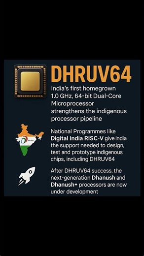 DHRUV64 Explained | India’s First Indigenous 64-bit Microprocessor #mcq #quiz
