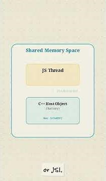 📱 How JSI Speeds Up React Native 🚀 | The Secret Behind the New Architecture #mobiledevelopment