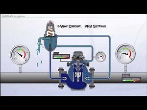 How to calibrate BERMAD's 900 series: 3-Way Operation PRV Setting