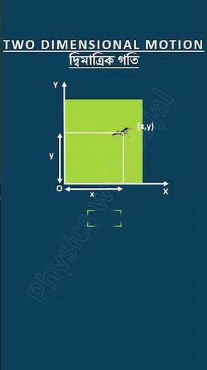 Two Dimensional Motion Made SUPER Easy 🔥 #physicswithsajal #physics #education #physicstheory