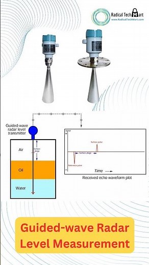 Guided wave Radar Level Measurement! #guide #wave #radar #level #measurement #electronic