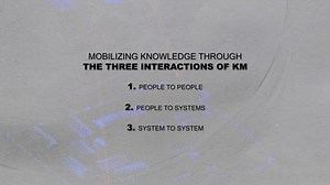 S1. E3. Defining KM in the Army Part II