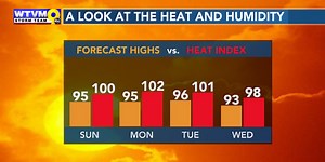 Heat and Humidity Building