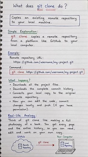 Git Clone Explained in 30 Seconds | Git Tutorial for Beginners