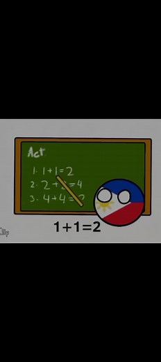 Understanding Doubling in Mathematics: Powers of Two