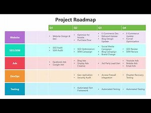 The Shocking Truth About Creating Project Roadmaps in PowerPoint