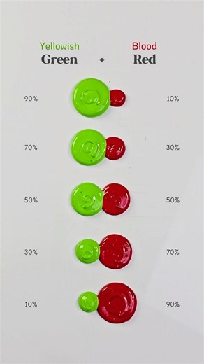 5 mind-blowing color combos, starting with Yellowish Green + Blood Red color Shades😍#color #painting