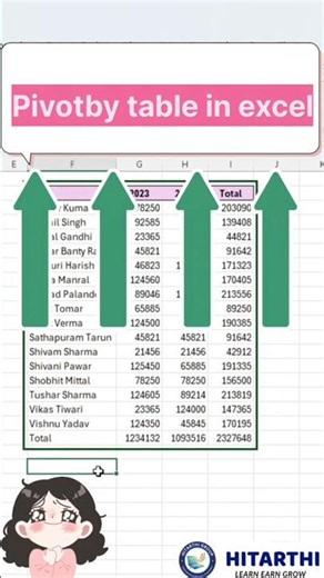 The Most Powerful Function in Excel 😱 | Become a Data Analysis Expert with PIVOT_BY! #exceltips #...