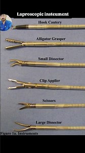 Laparoscopic instruments diagram based