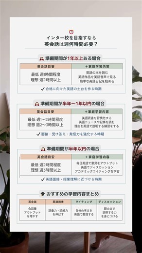 インター校を目指すなら英会話は週何時間必要？⏰