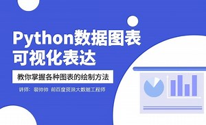Python绘制随时间变化的动态图