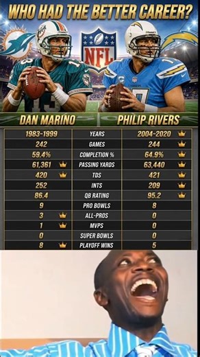 🚨 ​THE FORGOTTEN GOAT? 🐐 Dan Marino vs. Philip Rivers: Who REALLY Had the Better Career? 🏈 #NFL
