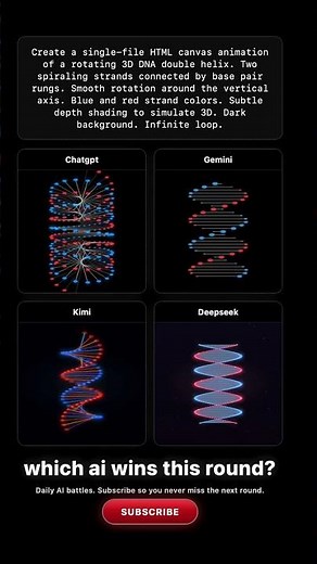 ChatGPT vs Gemini vs Kimi vs DeepSeek: DNA Double Helix Animation #aicoding #chatgpt