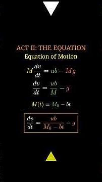 Escape Velocity: How Rockets Break Free from Earth's Gravity #mathtok #math #education