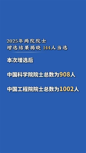 China's top academic institutions announced on Friday that 144 scientists have been elected as new academicians, the highest academic honorary title in the country's scientific and technological fields. The Chinese Academy of Sciences (CAS) elected 73 new academicians, while the Chinese Academy of Engineering (CAE) elected 71. Notably, five female scientists were elected as new CAS academicians, while eight were elected to the CAE. After the election, the number of academicians in the CAS and CA
