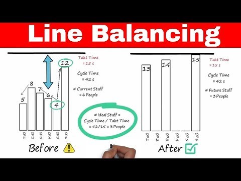 What is Line Balancing