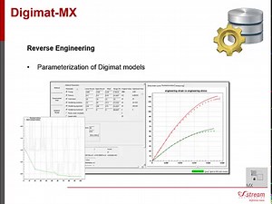 Digimat-MX