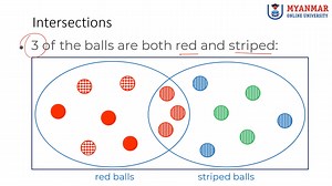 2-4_Intersections,Unions and Complements